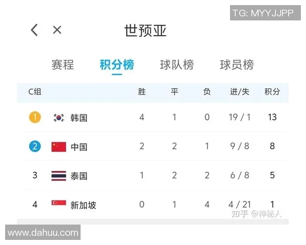 深圳足球队以51分领跑世界锦标赛积分榜展现强劲实力